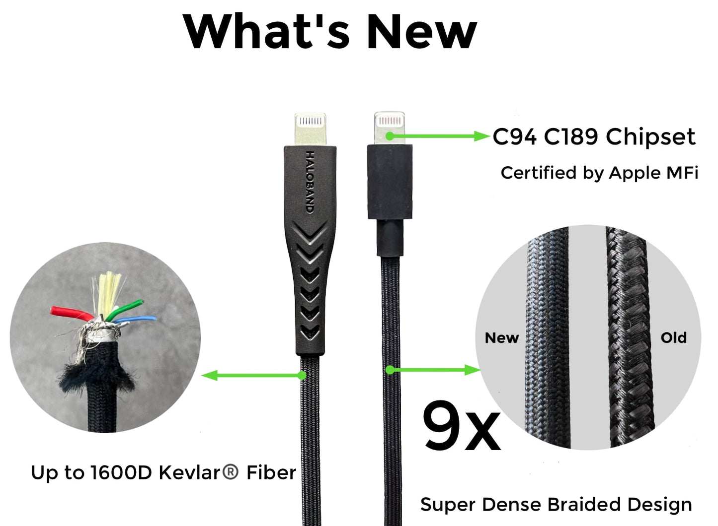 USB C to Lightning Super Cable 2M - Fast Charge & Durable